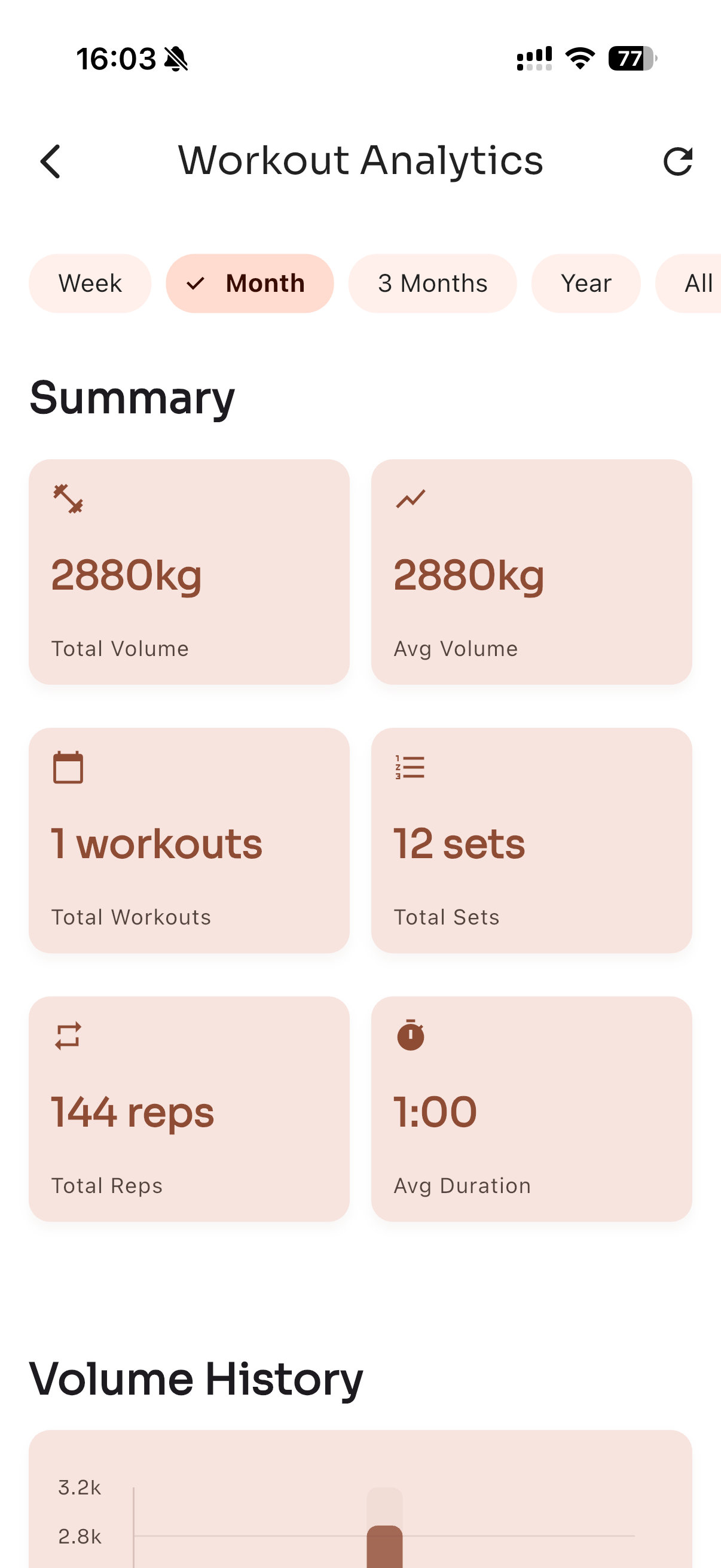 Dashboard mit Trainingsfortschritt und Analytics